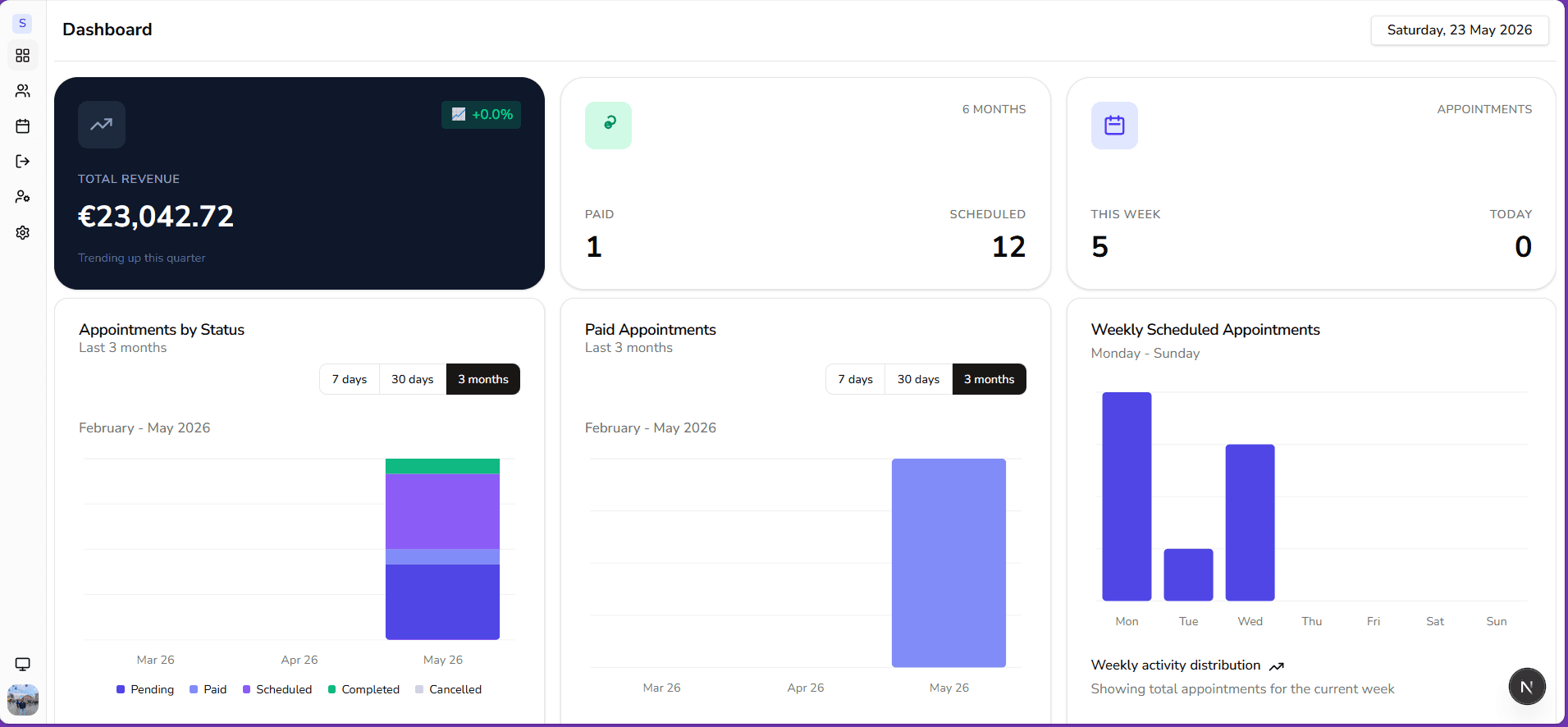 Operational dashboard